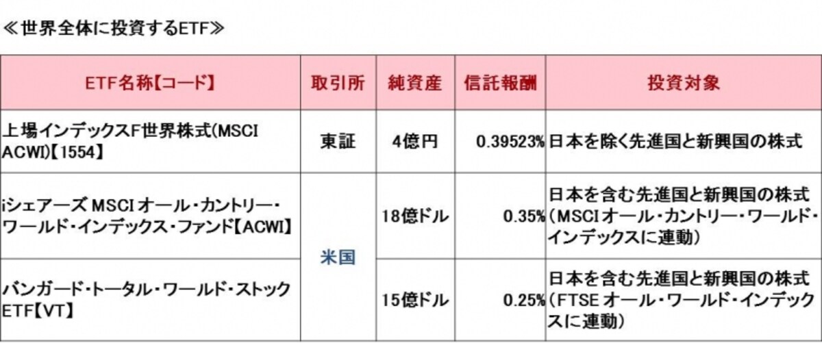 あ