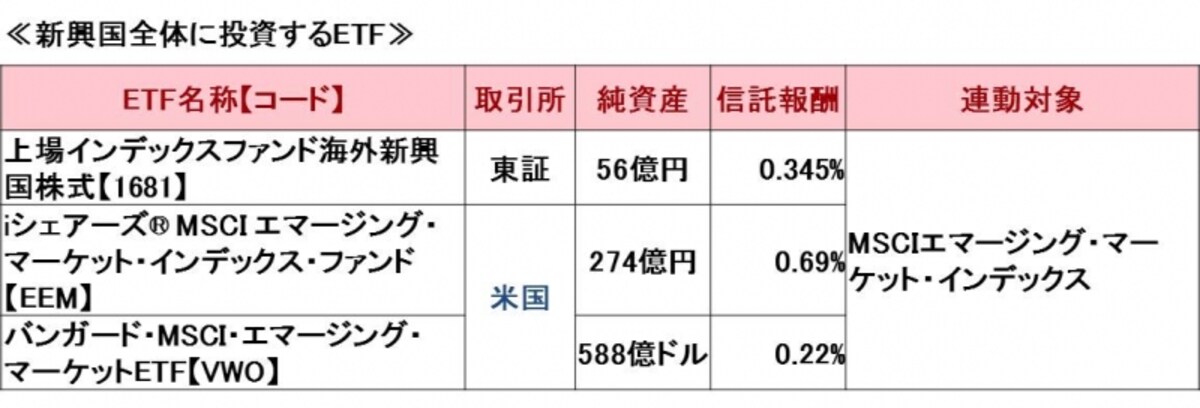 新興国ETF