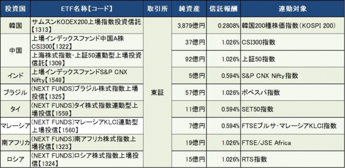 2014年3月時点※クリックで拡大します