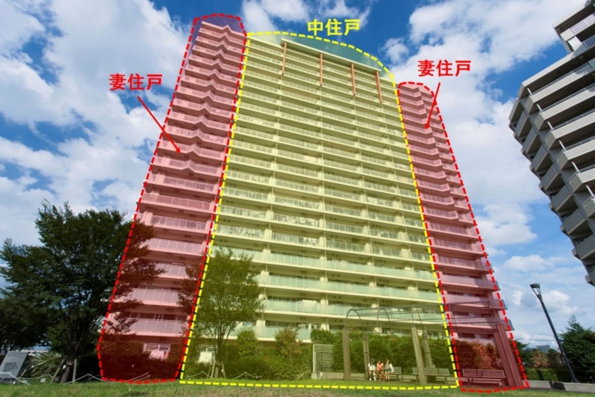 【図2】妻住戸と中住戸。