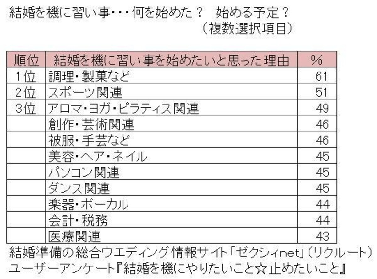 図表1