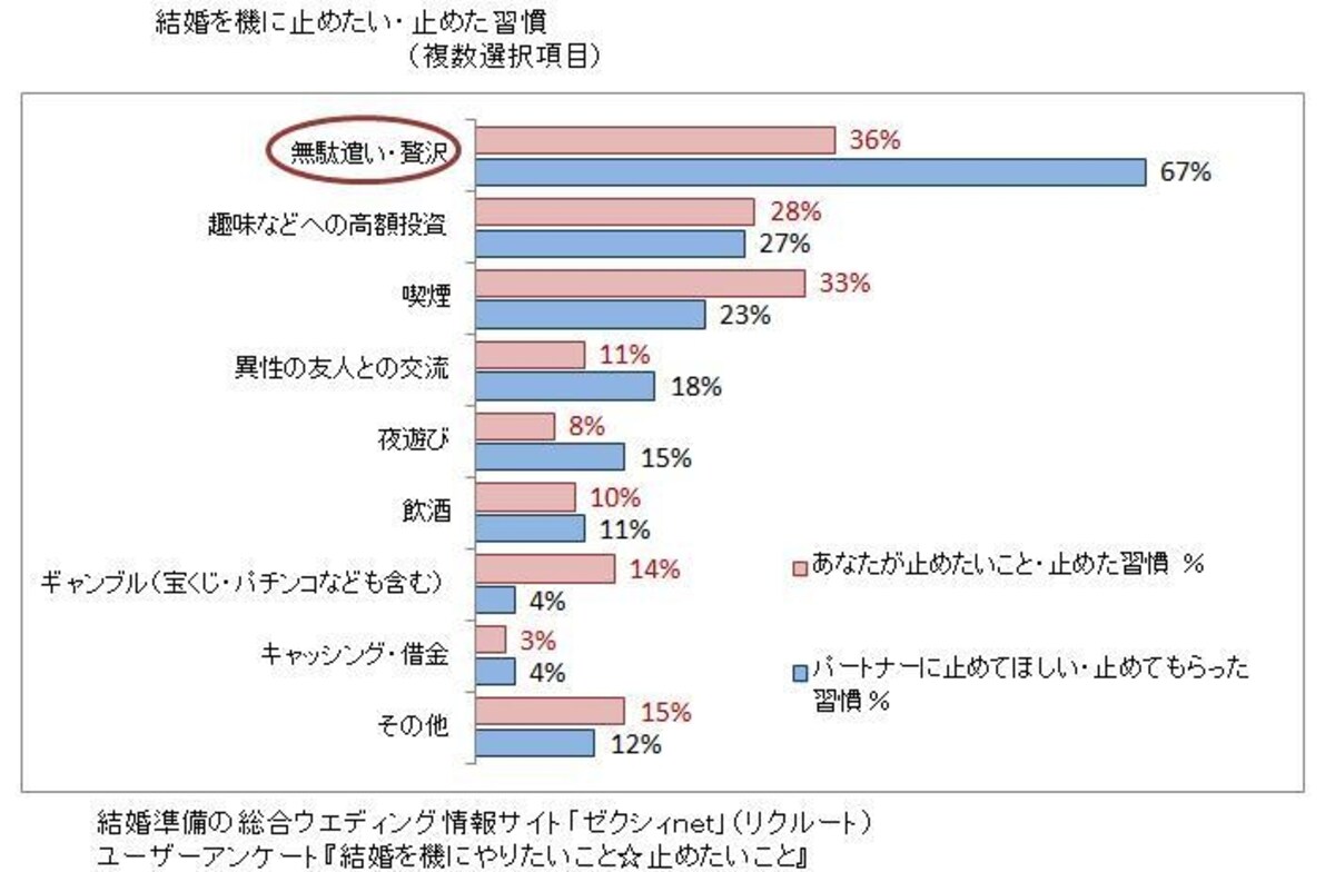 図表2