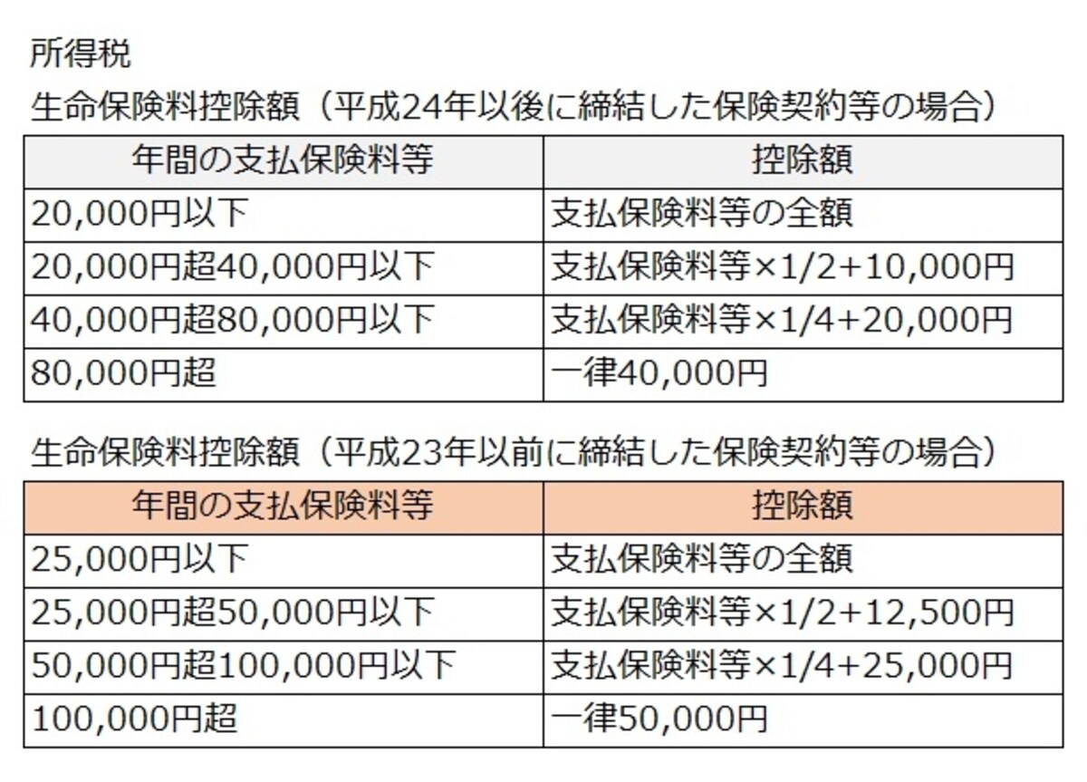 生命保険料控除額（所得税）