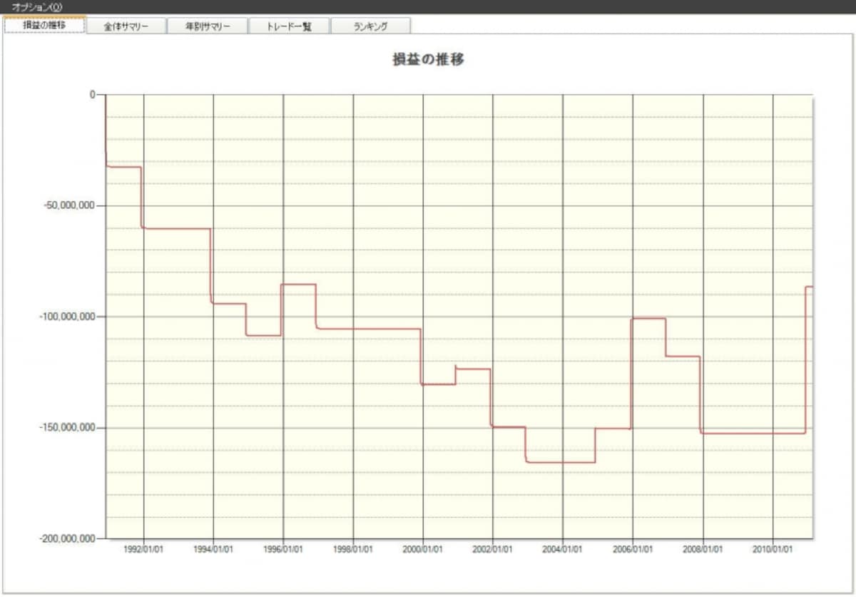 システムトレードの達人