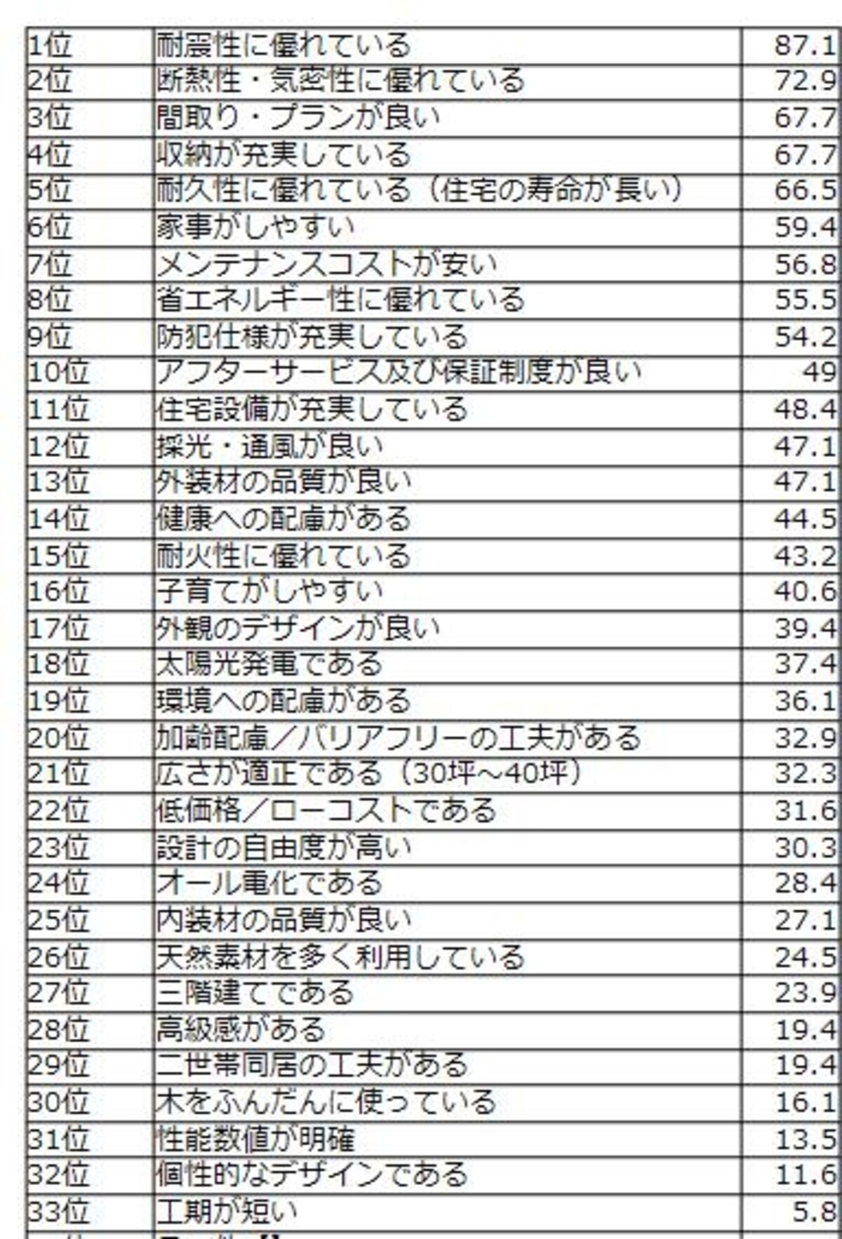 震災後アンケート