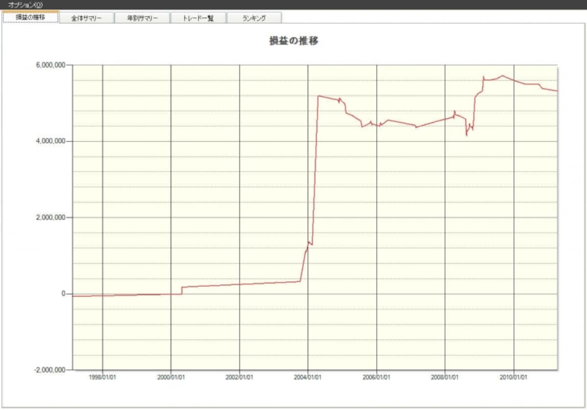 システムトレードの達人