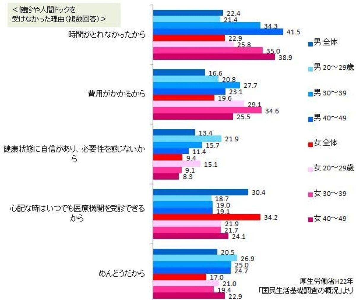 図表2