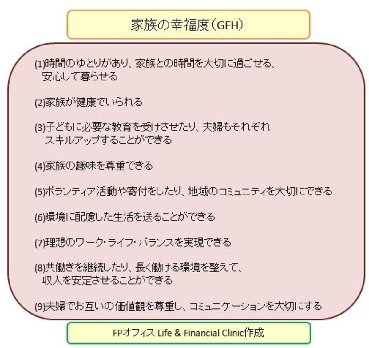 図表3