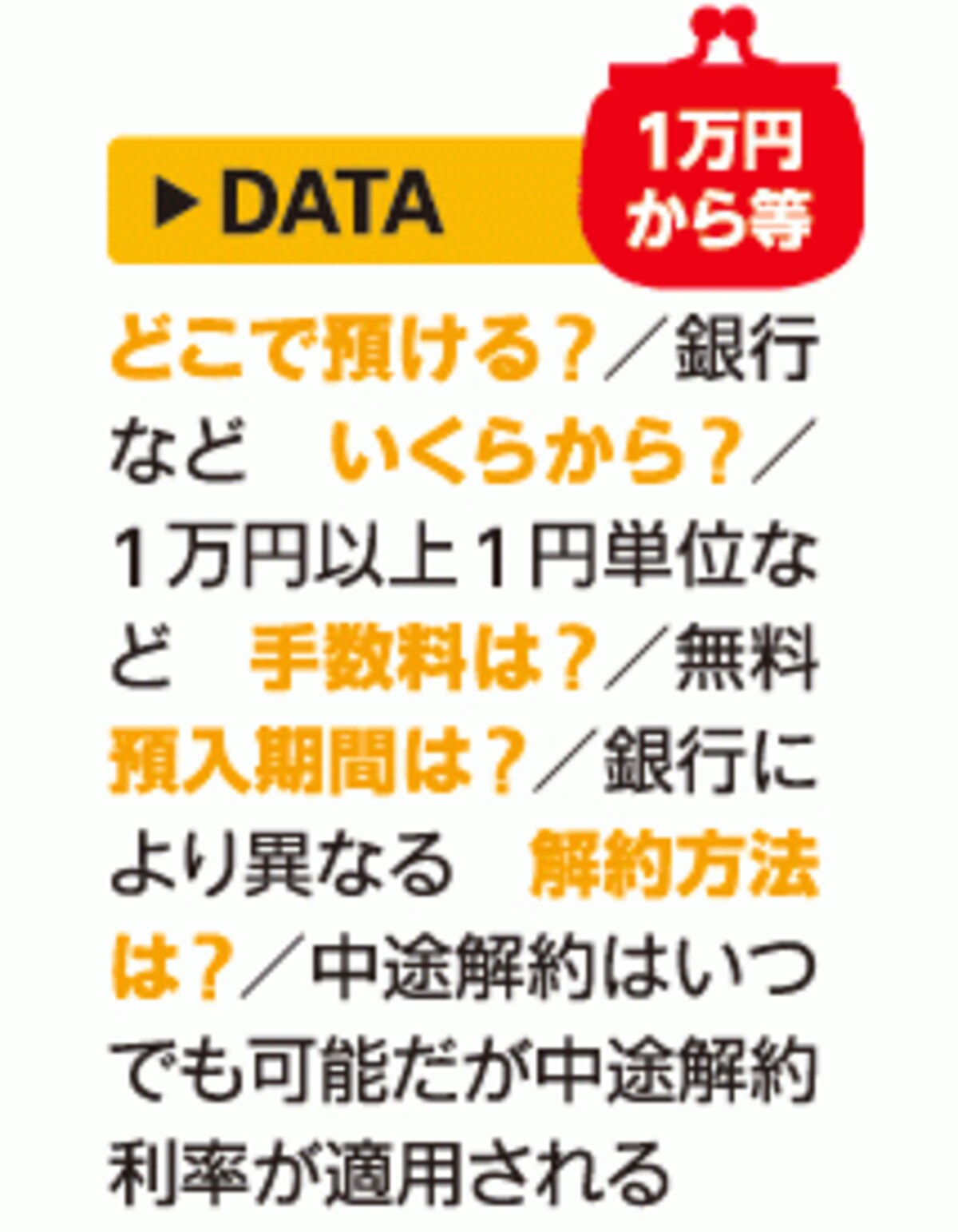 自動積立定期預金DATA