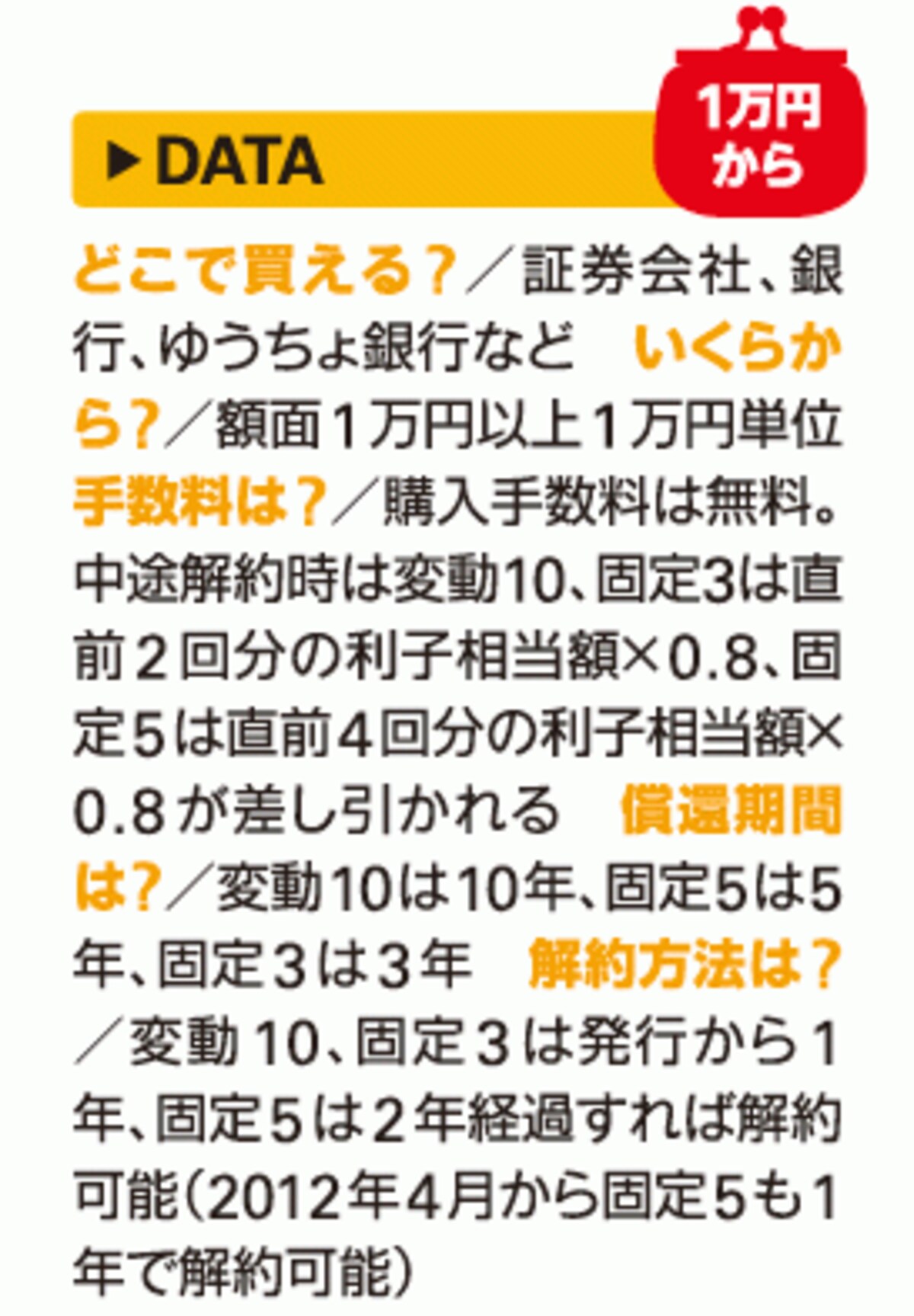 個人向け国債DATA