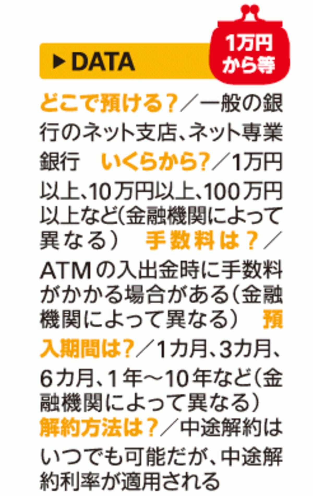 ネット定期DATA
