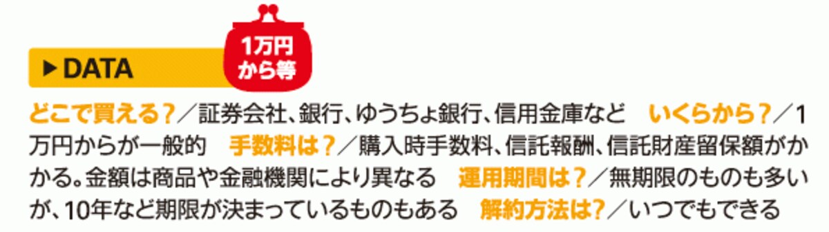 投資信託DATA
