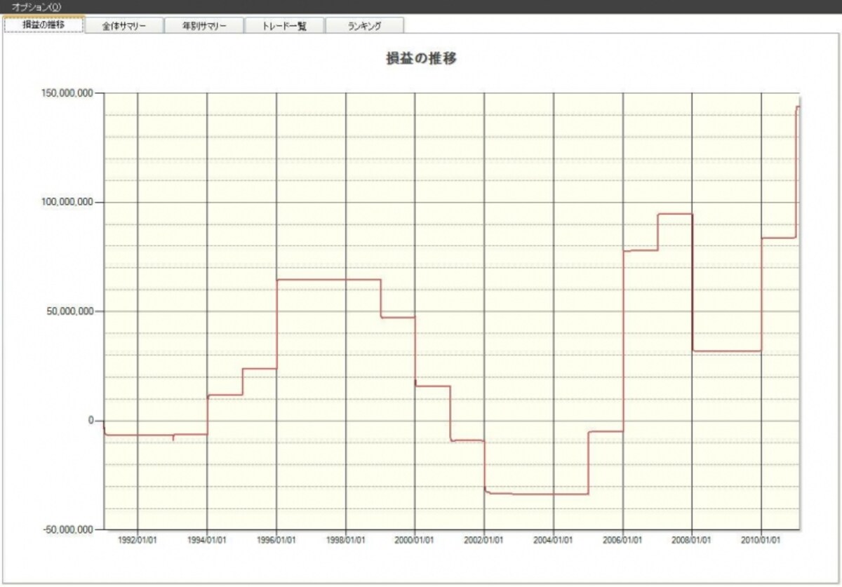システムトレードの達人