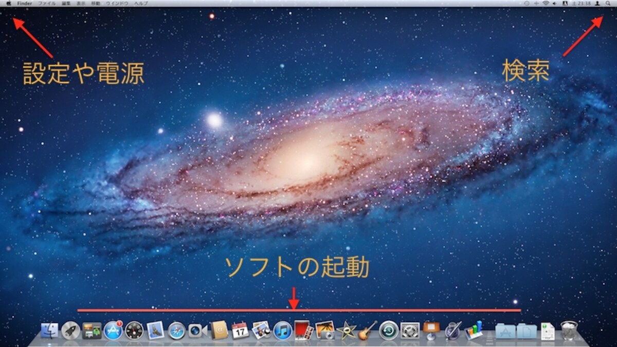 それぞれ画面下にアイコンが並んだものを「Dock（ドック）」、左上のAppleマークはそのまんま「アップルメニュー」で、右上の虫眼鏡は「Spotlight（スポットライト）」という名前が付いています