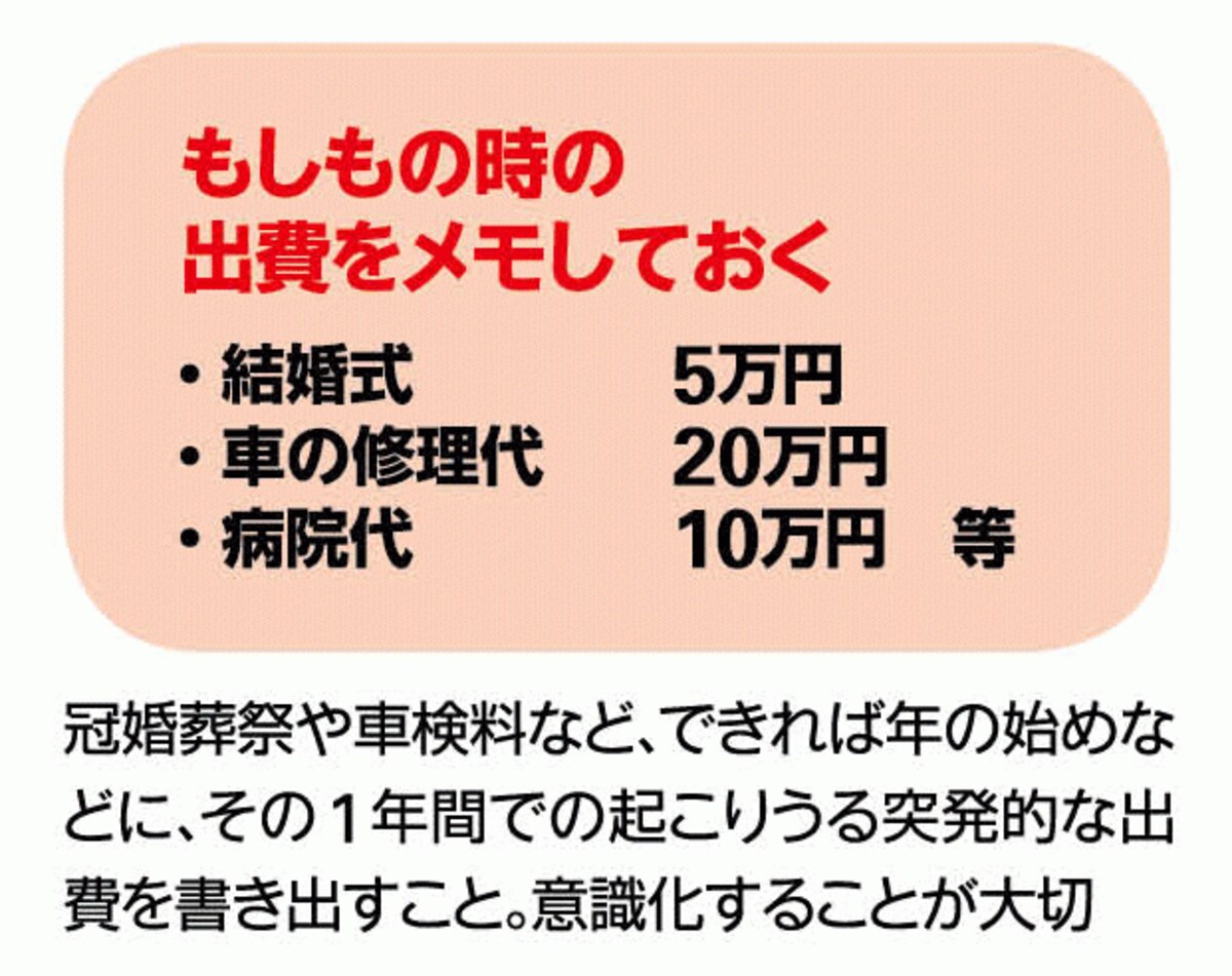 もしもの時の出費をメモしておく