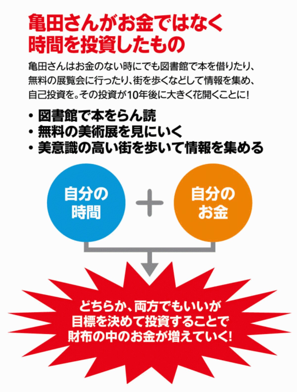 亀田さんがお金ではなく時間を投資したもの