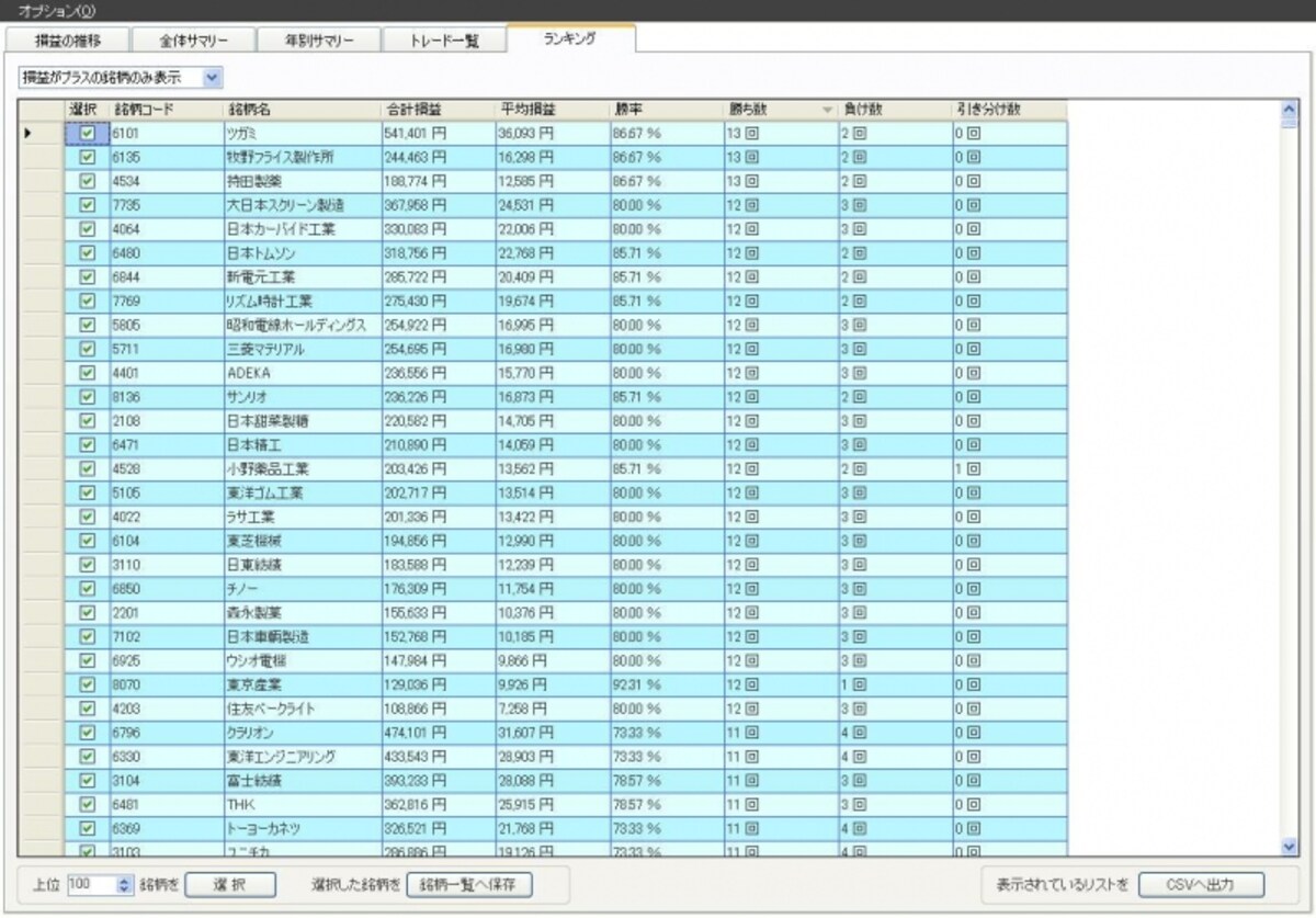 システムトレードの達人