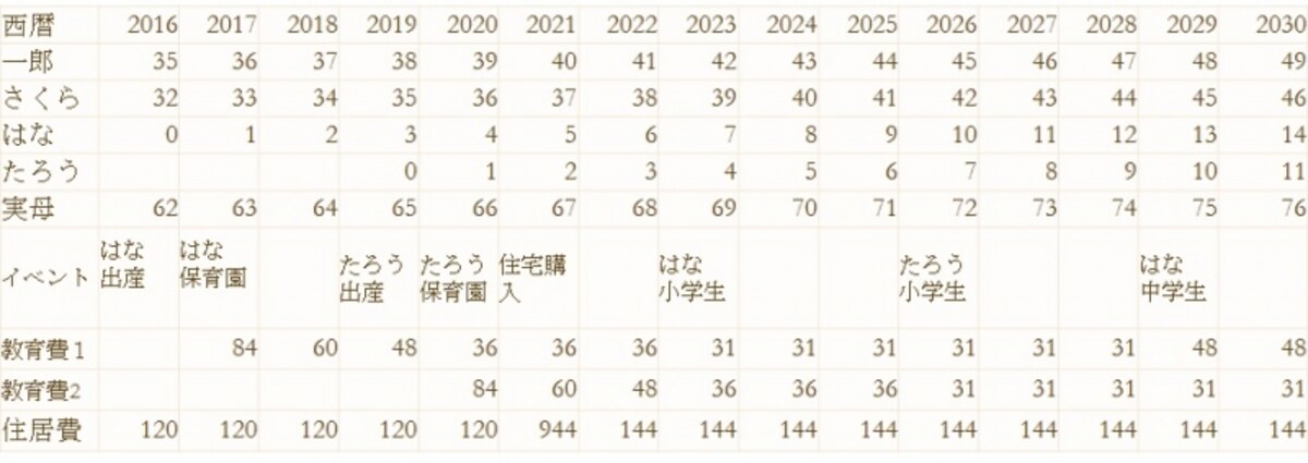 ライフプラン表の見本
