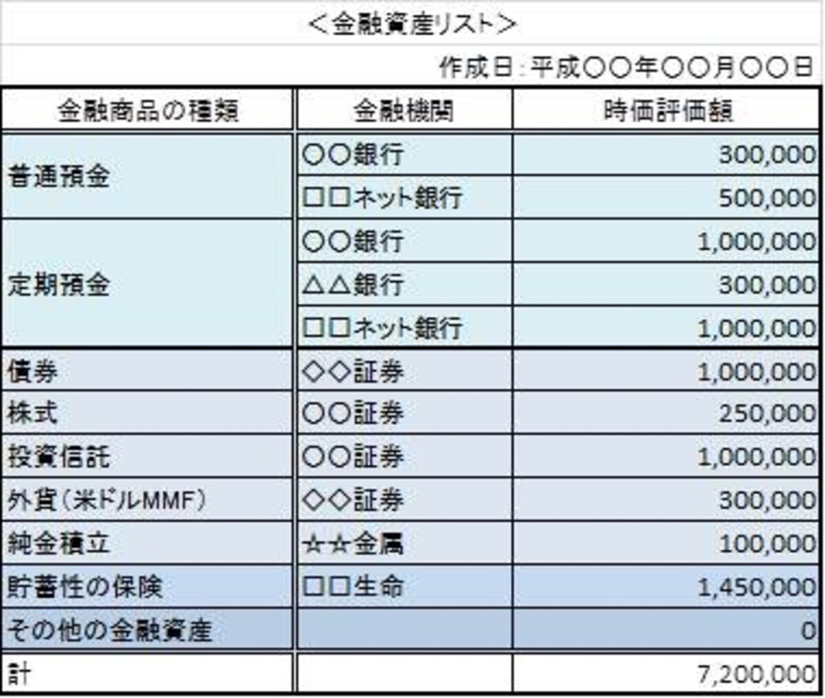 家中の通帳を集めてリストアップ！