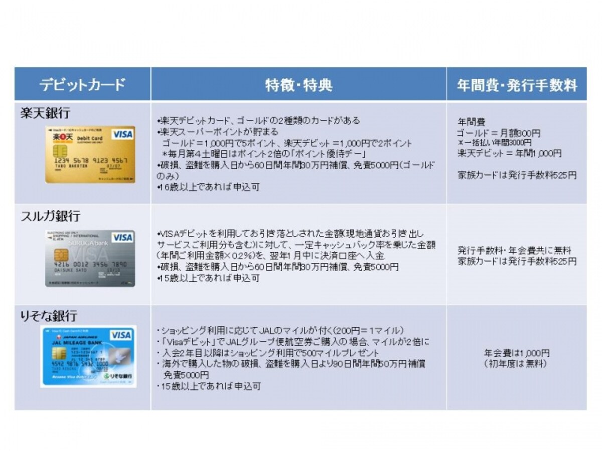 デビットカード比較