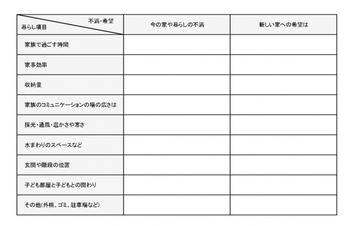 暮らしを見つめ直してみる
