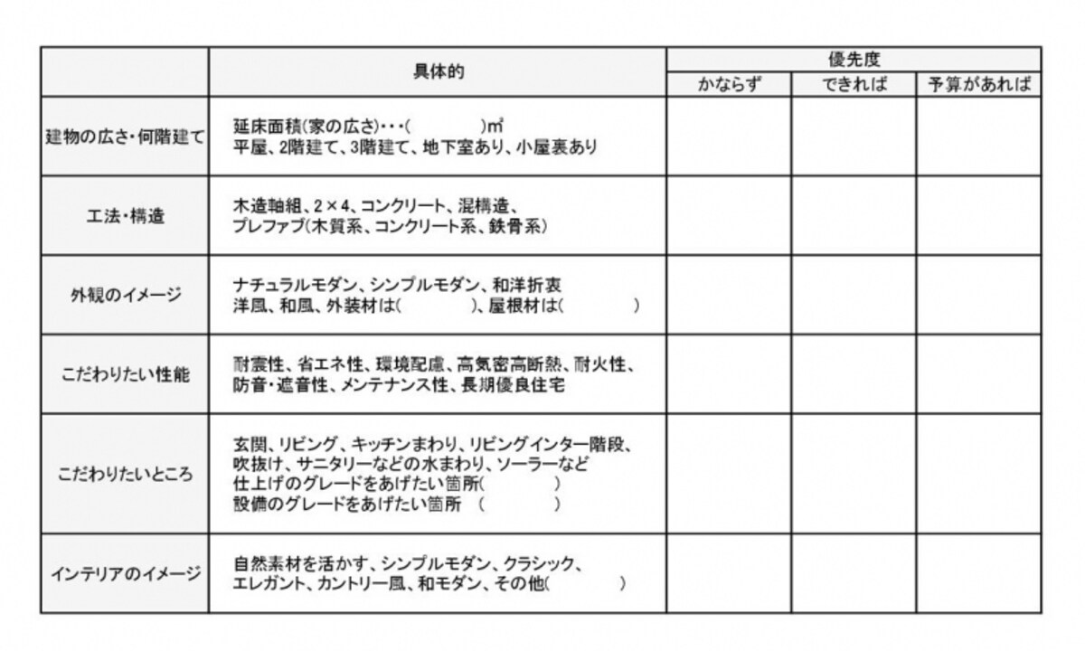 具体的にイメージしてみる