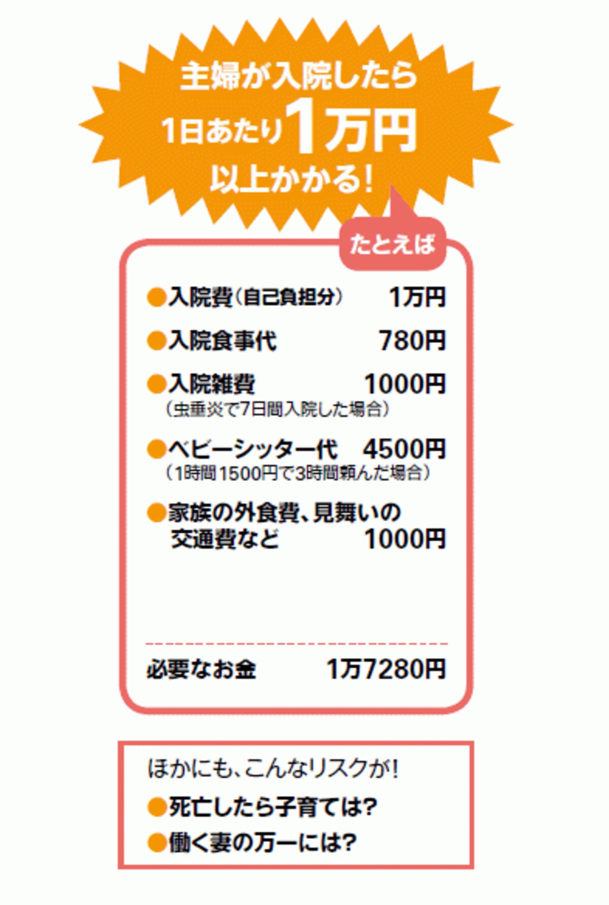 主婦が入院したら1日の出費は？