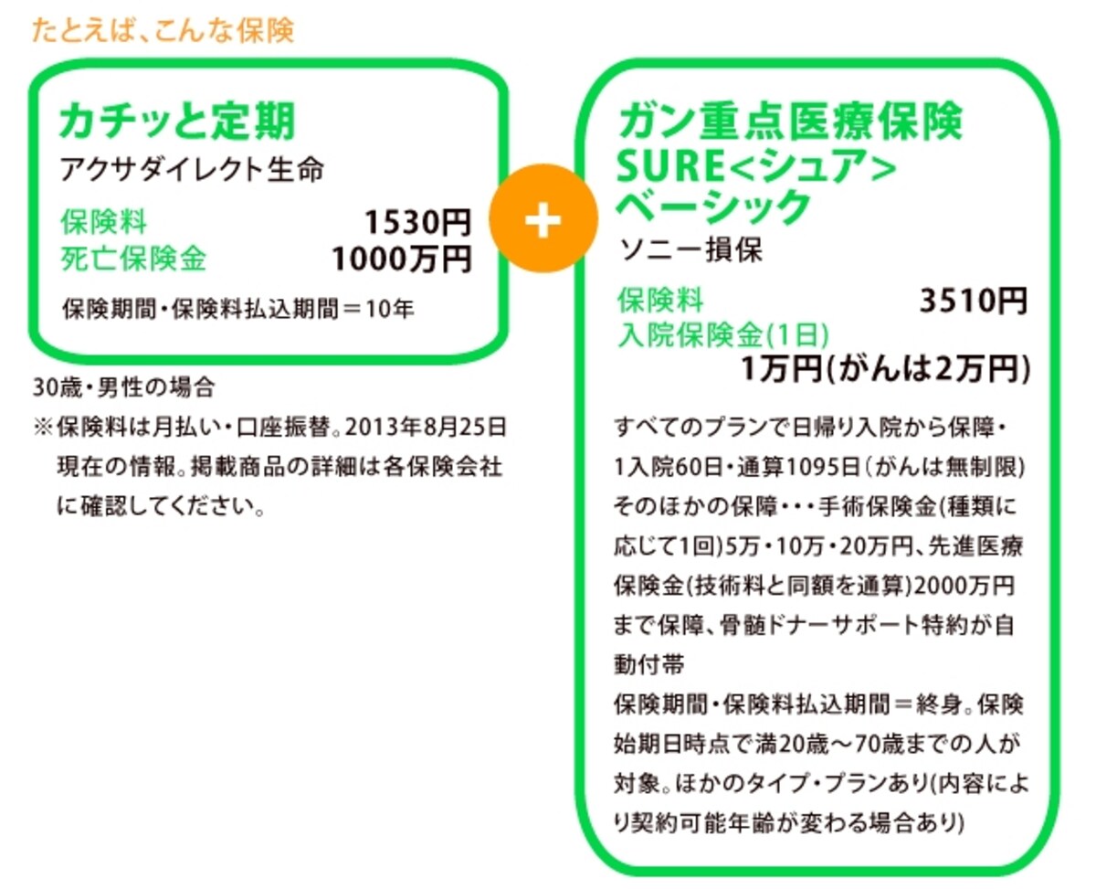 カチッと定期＋ガン重点医療保険SUREベーシック