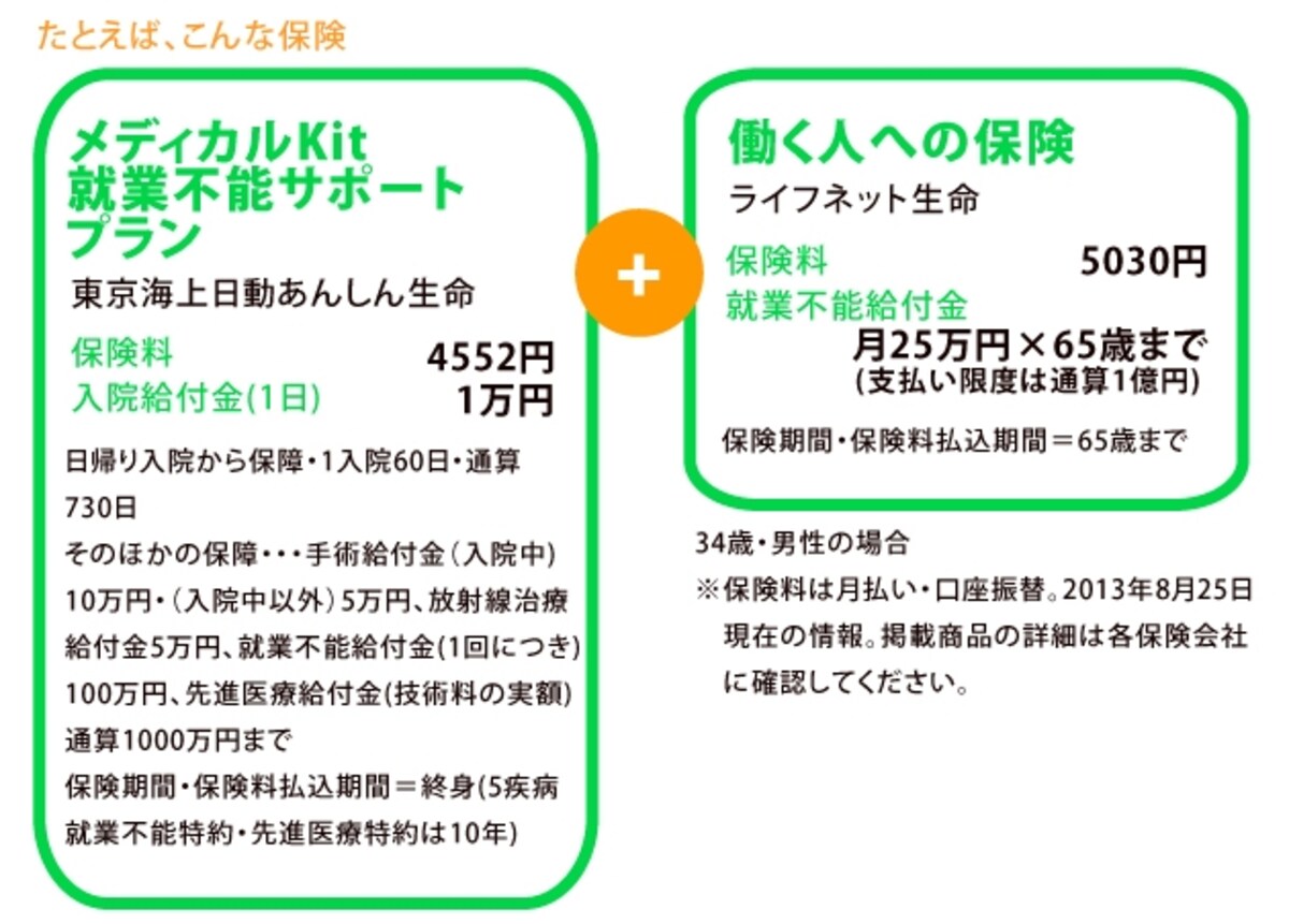メディカルKit 就業不能サポートプラン＋働く人への保険