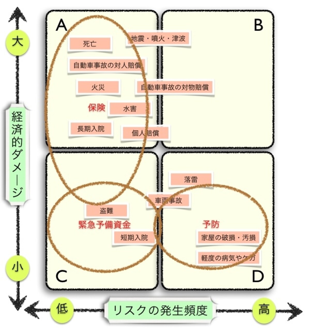 a3