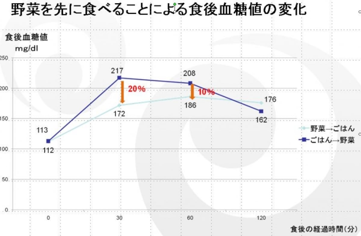 グラフ