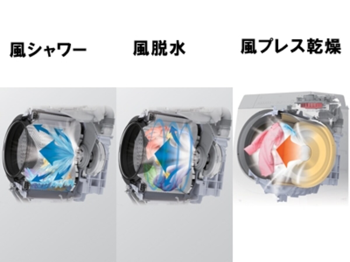 風を生かした「風シャワー・風脱水・風プレス乾燥」で、スピーディな洗濯乾燥を実現