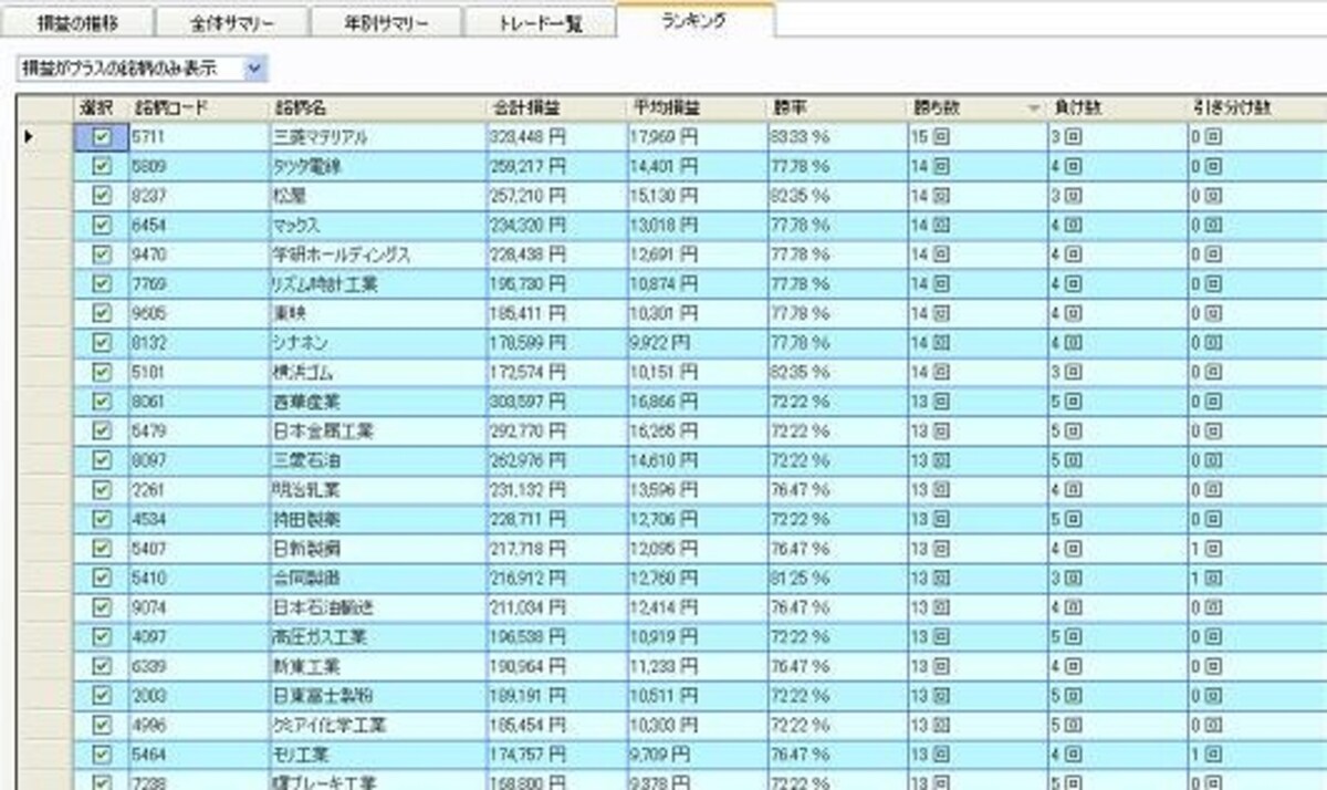 システムトレードの達人