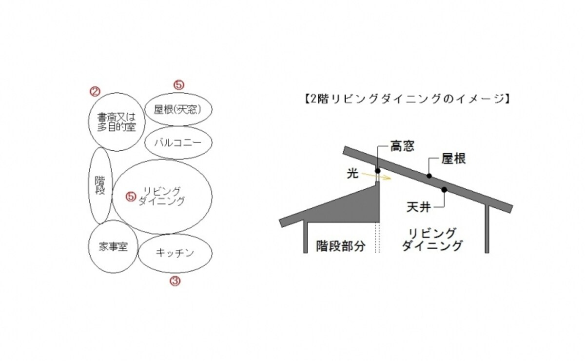 2階ゾーニング計画