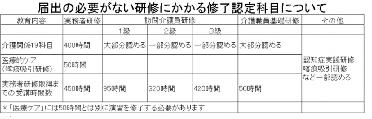 読み替えのできる修了認定科目について