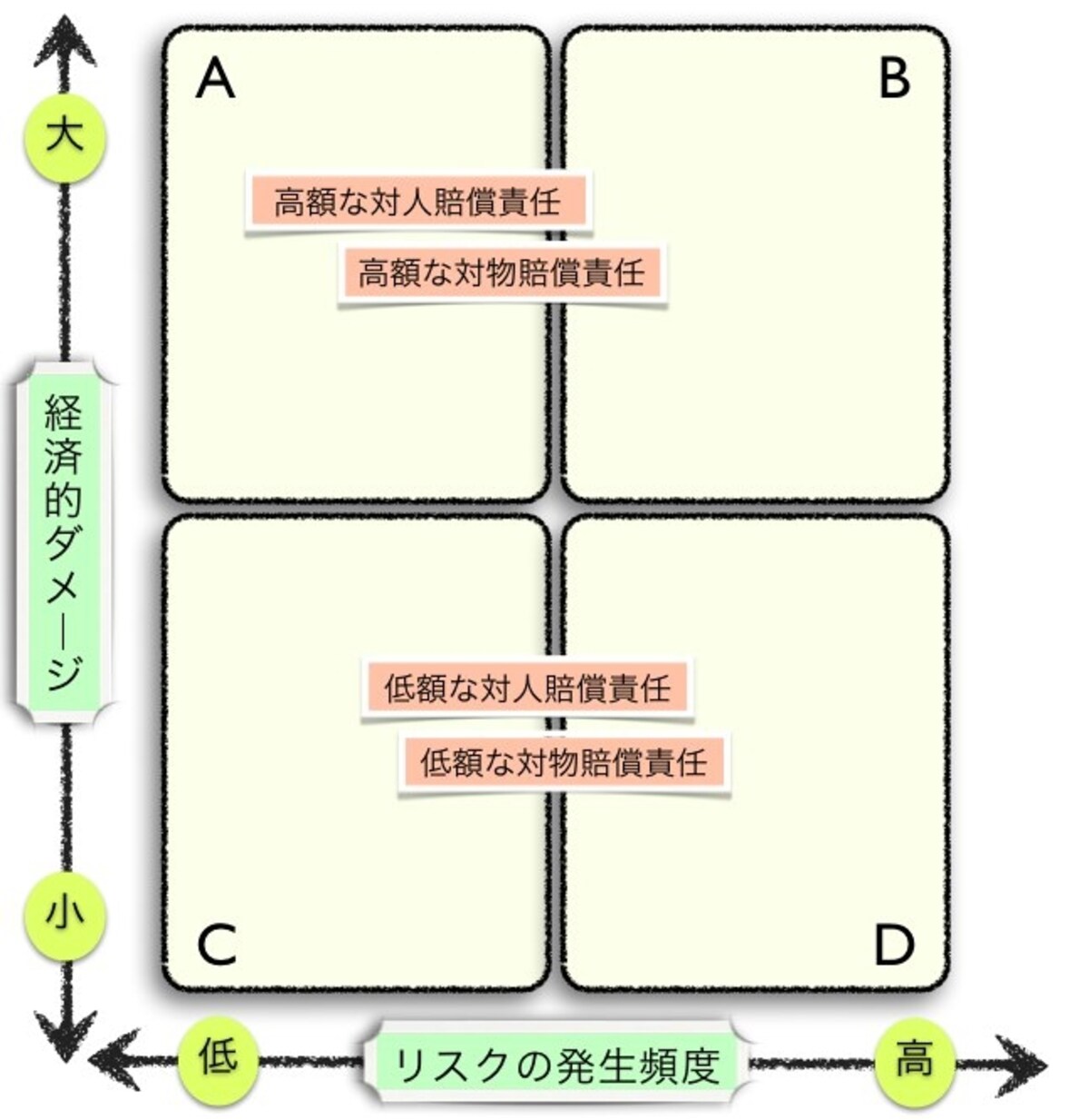a3