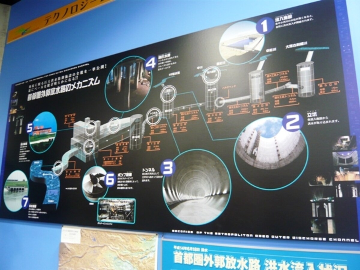 放水路の説明パネル