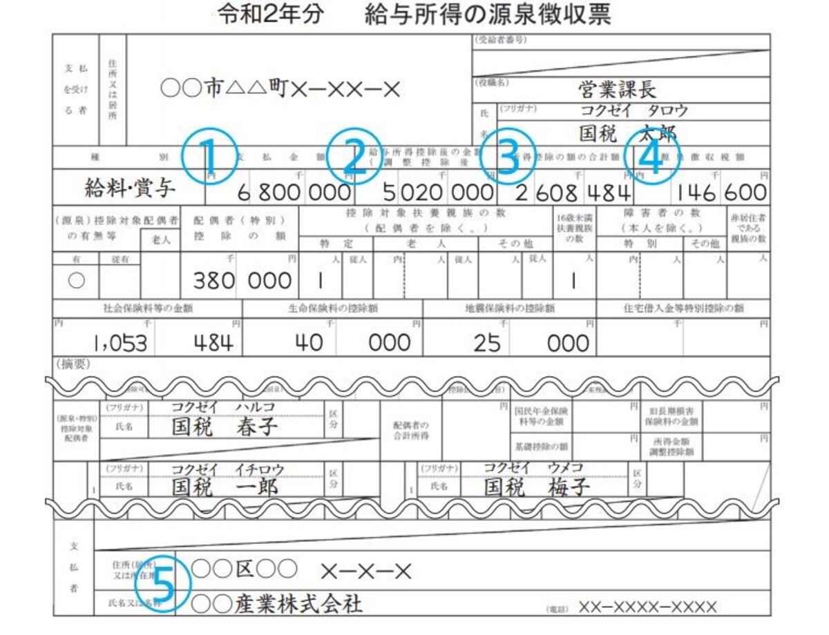 住宅ローン控除適用を受ける前の源泉徴収票の記載例　（出典：国税庁資料より）