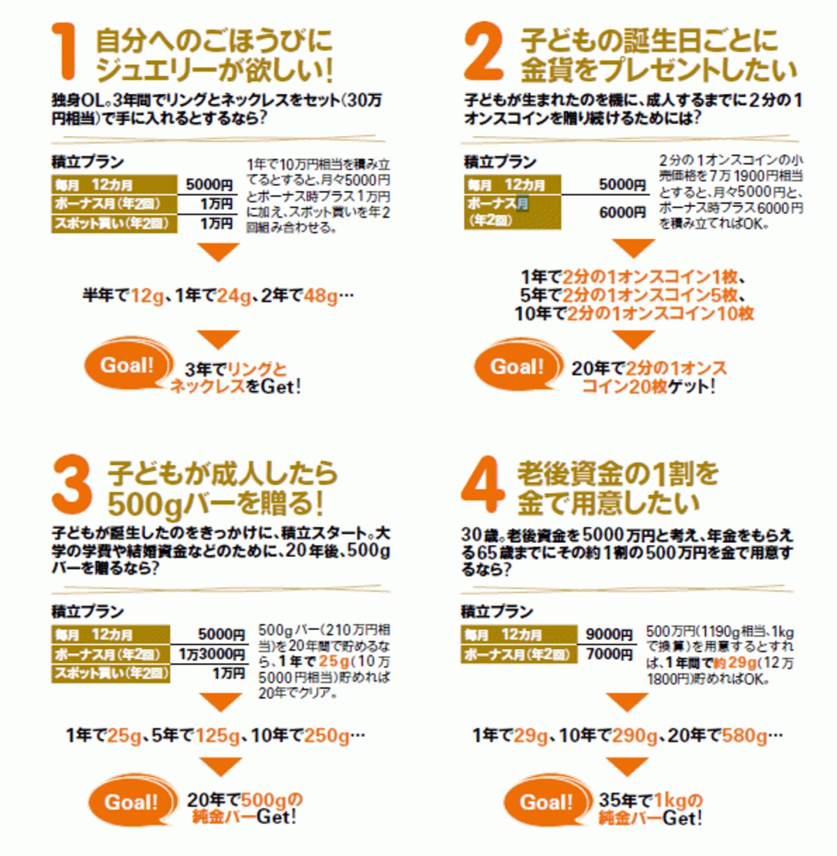 目的別純金積み立てプラン