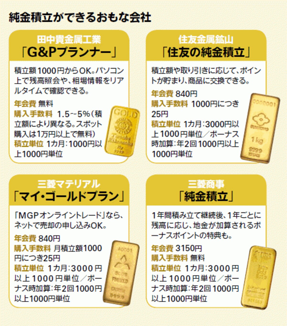 純金積立ができる主な会社