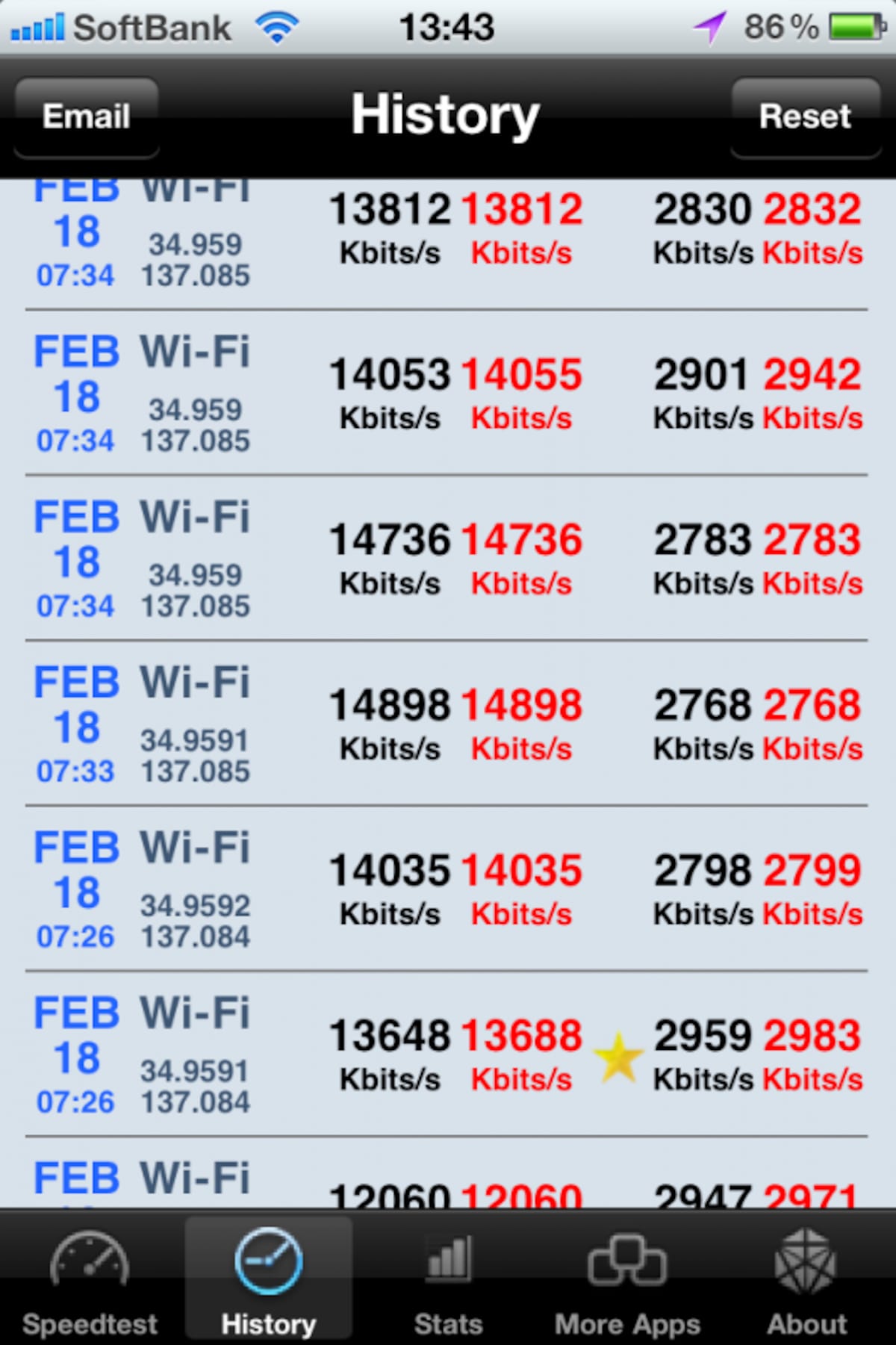 iPhone4のSpeedtestアプリで計測した結果（クリック拡大可能）
