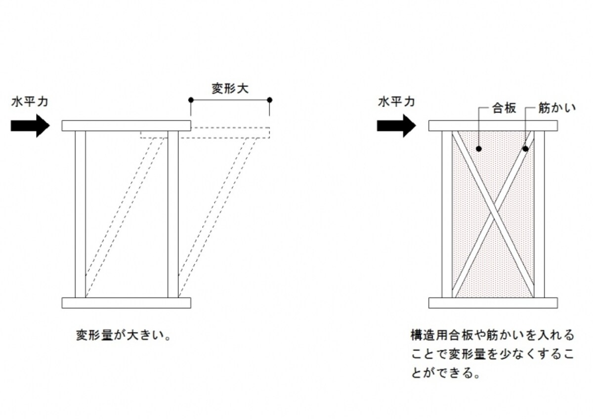 耐震壁の考え方(画像をクリックすると拡大します)