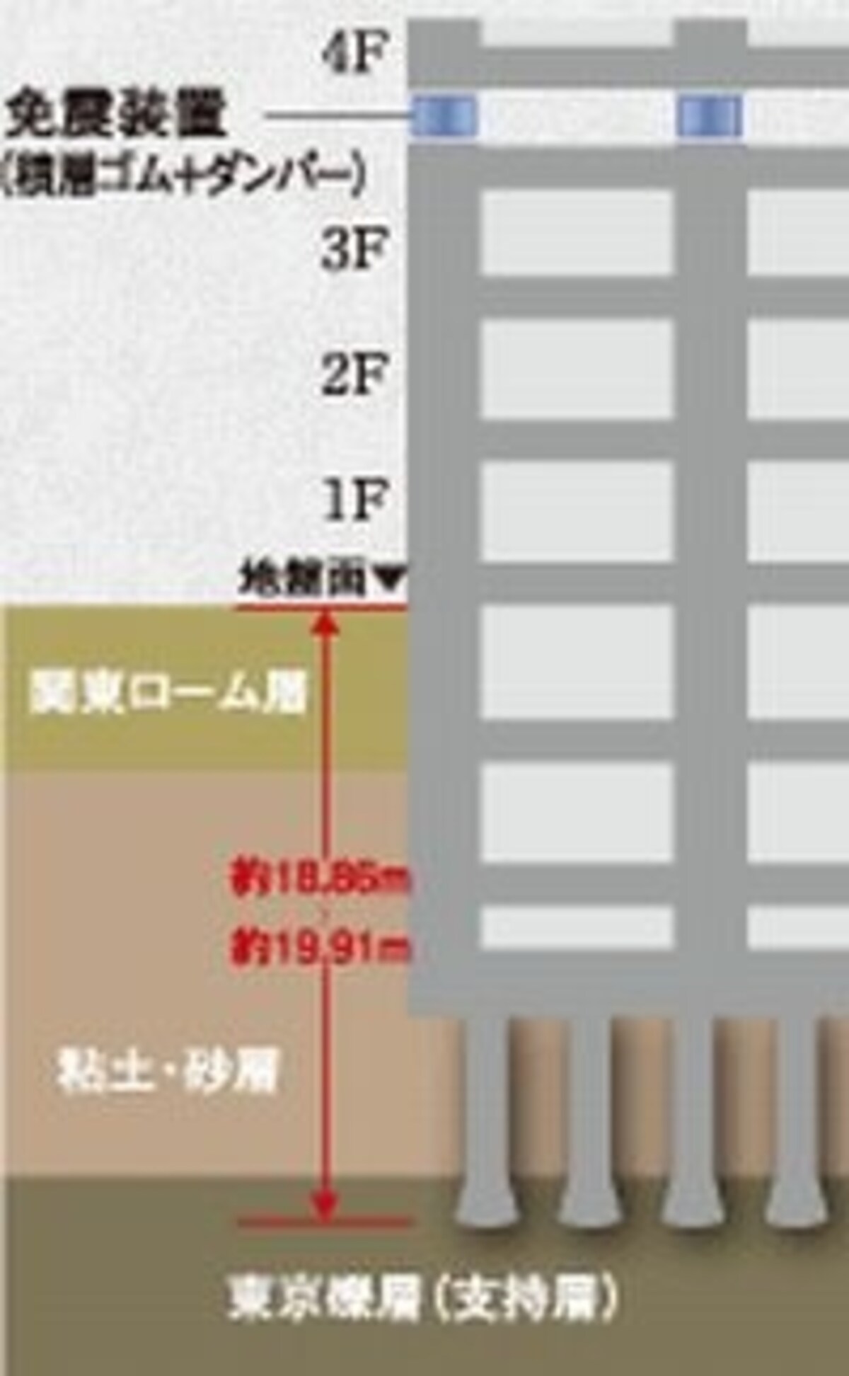 中間免震装置