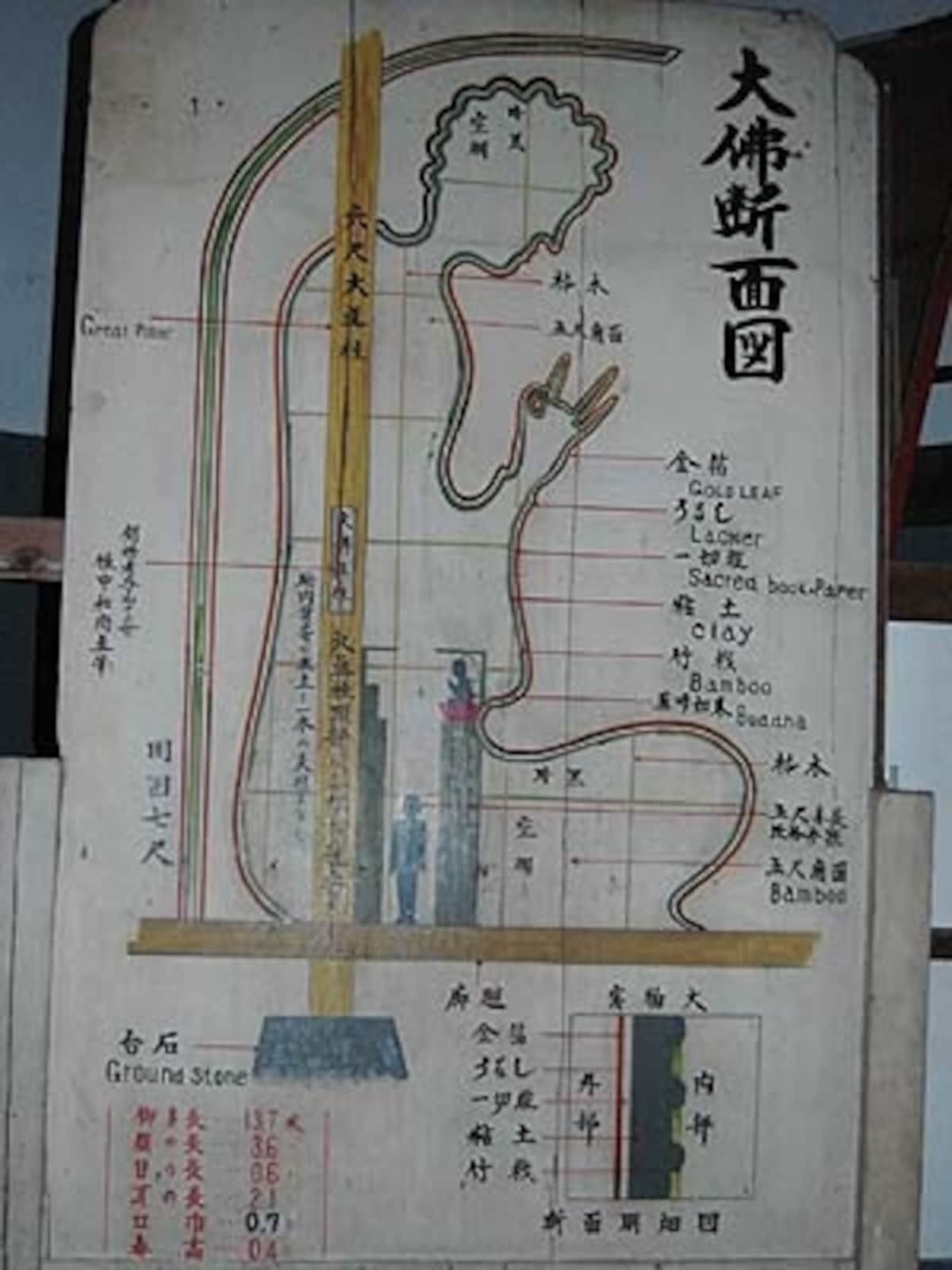 岐阜大仏