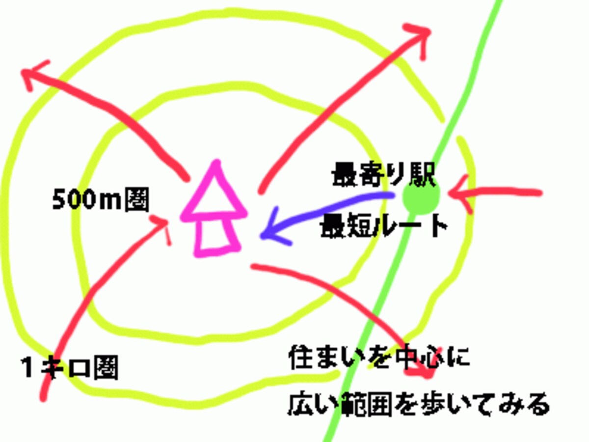 下見で歩く範囲