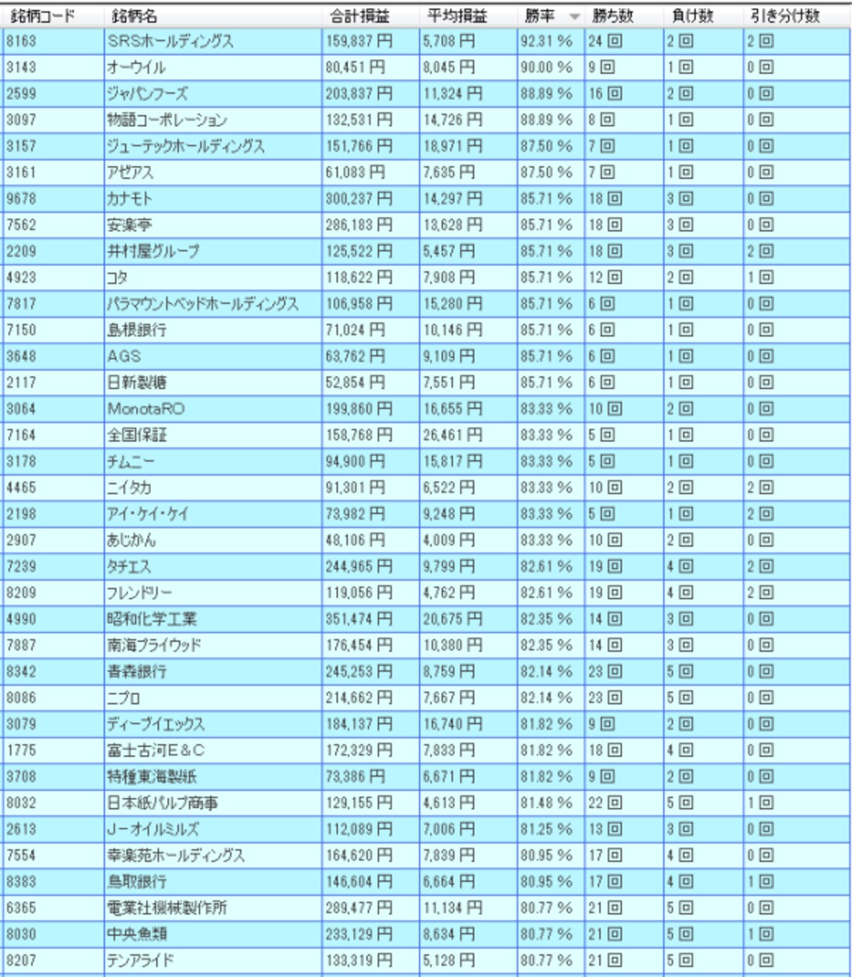 システムトレードの達人
