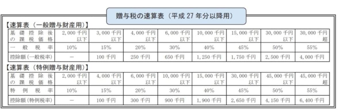 贈与税の速算表　（出典：国税庁）