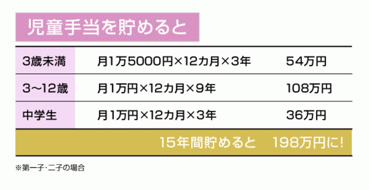なかったものとして貯めよう
