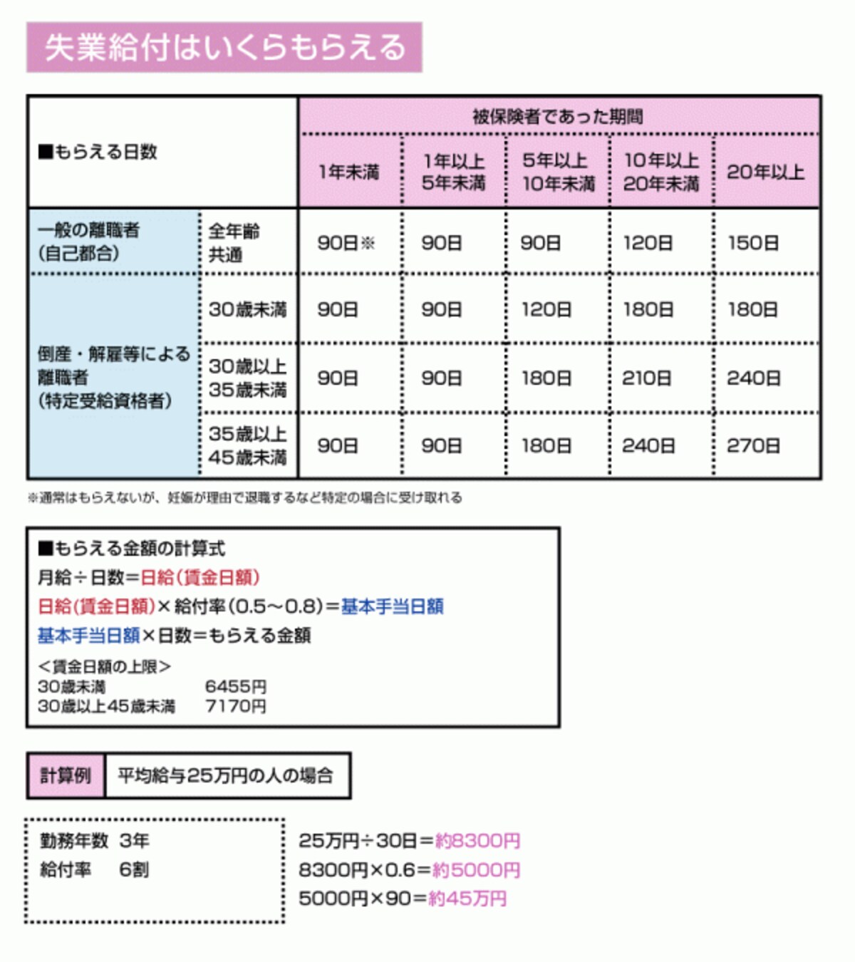 段取り良く申請する
