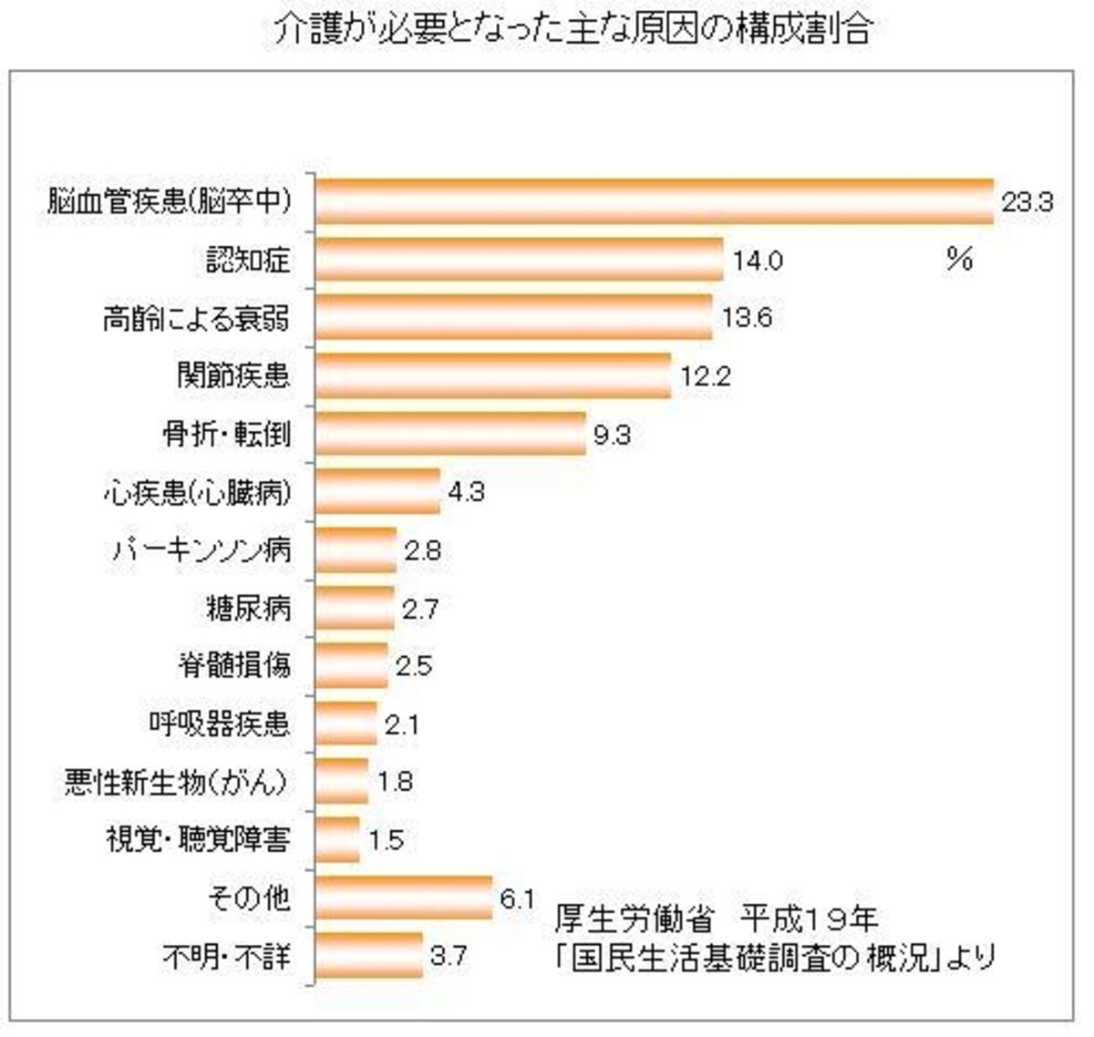 図表2
